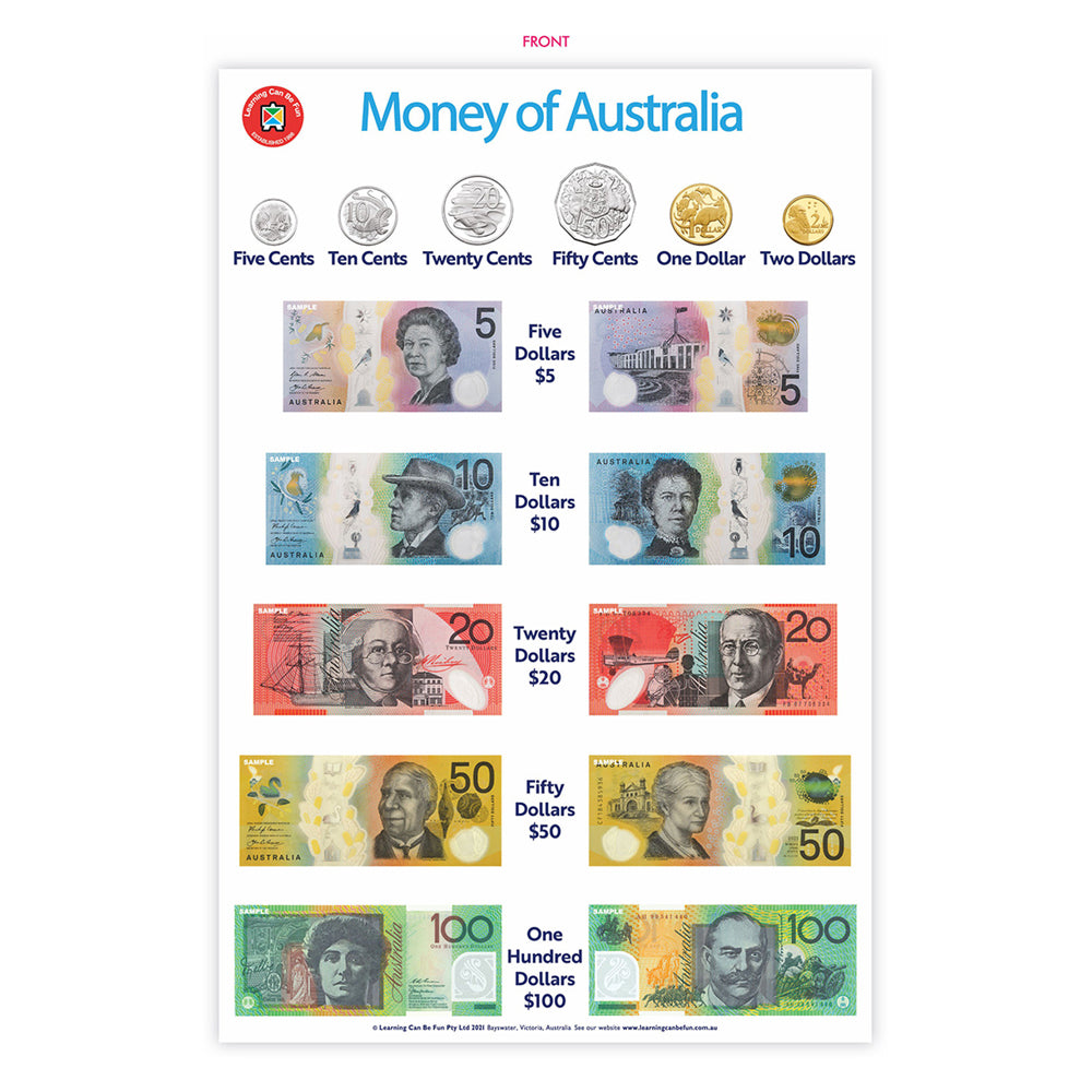 Money of Australia Chart